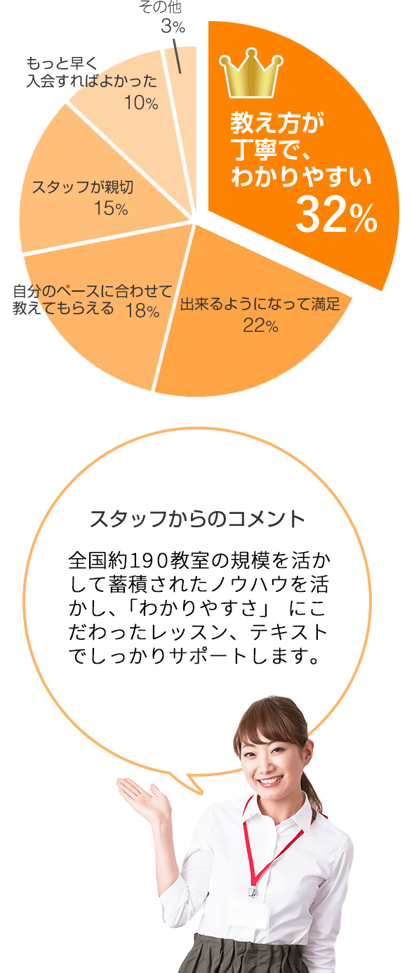 ハロー！パソコン教室を受講してどうでしたか？